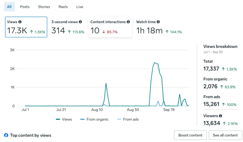 Facebook insights for Triumph Alliances